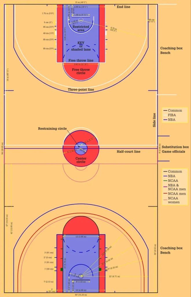 NBA FIBA NCAA Basketball Court Dimensions Regulation