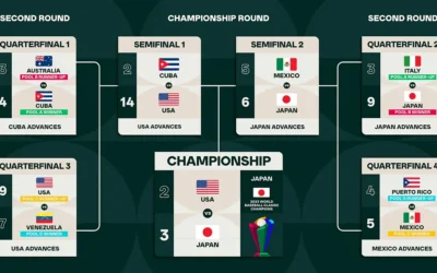 The 2023 World Baseball Classic: Inside the Epic Showdown to the Dramatic Finish