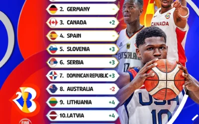 Navigating the Basketball Excitement: FIBA World Cup 2023 Second Round Preview