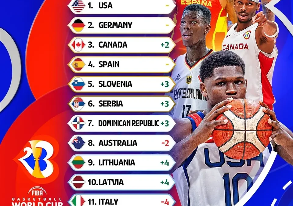 FIBA World Cup 2023 Second Round
