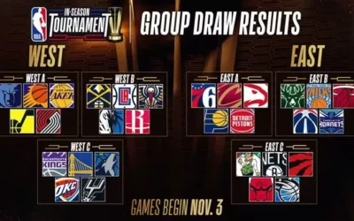 NBA In-Season Tournament: Unveiling the NBA’s Thrilling East Group A Showdown