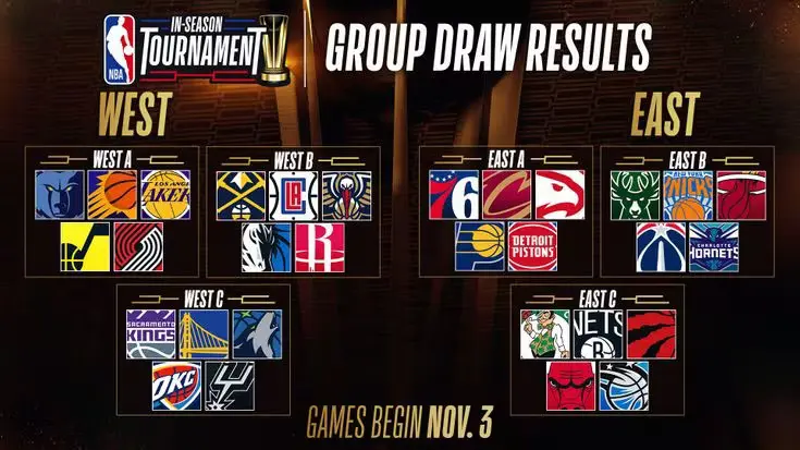 NBA In-Season Tournament Group Teams Announcement