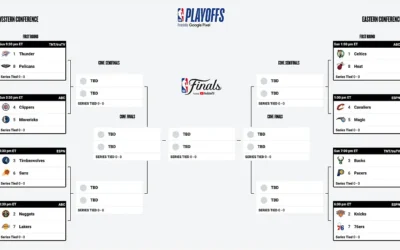 NBA Playoffs 2024: Ultimate Guide, Predictions, Analysis and Bracket