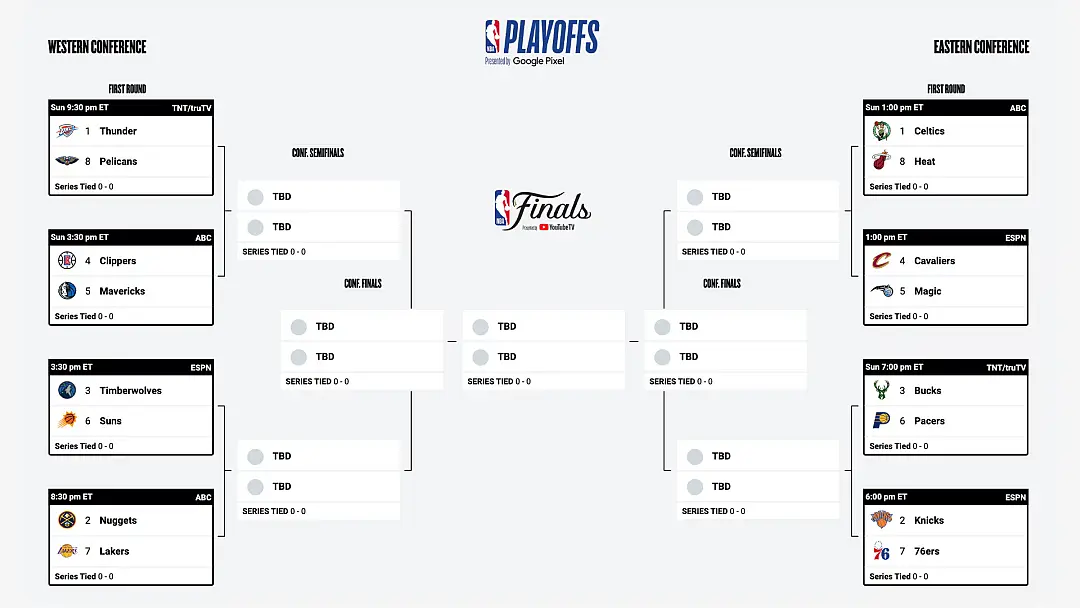 NBA Playoffs 2024: Ultimate Guide, Predictions, Analysis and Bracket