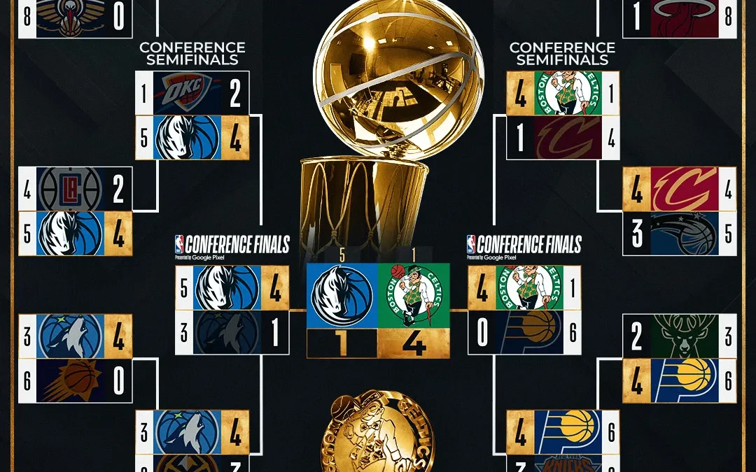 Celtics 18th Championship NBA Full Bracket 2024 Completed